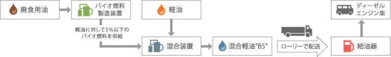 那須塩原 4号線 事故